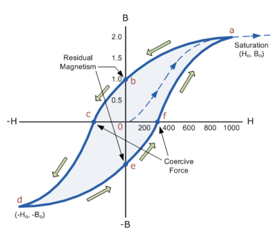 2D ferroelectricity