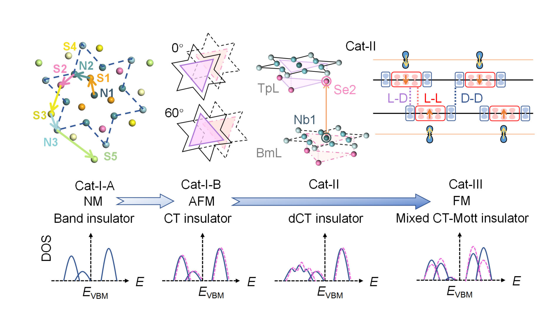 Correlated 2D Layers | Ji Group@Renmin Univ.