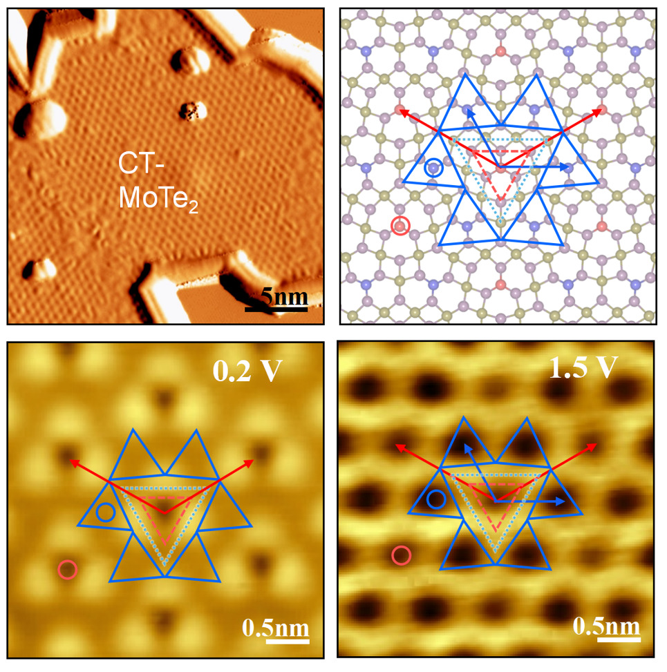 Correlated 2D Layers | Ji Group@Renmin Univ.