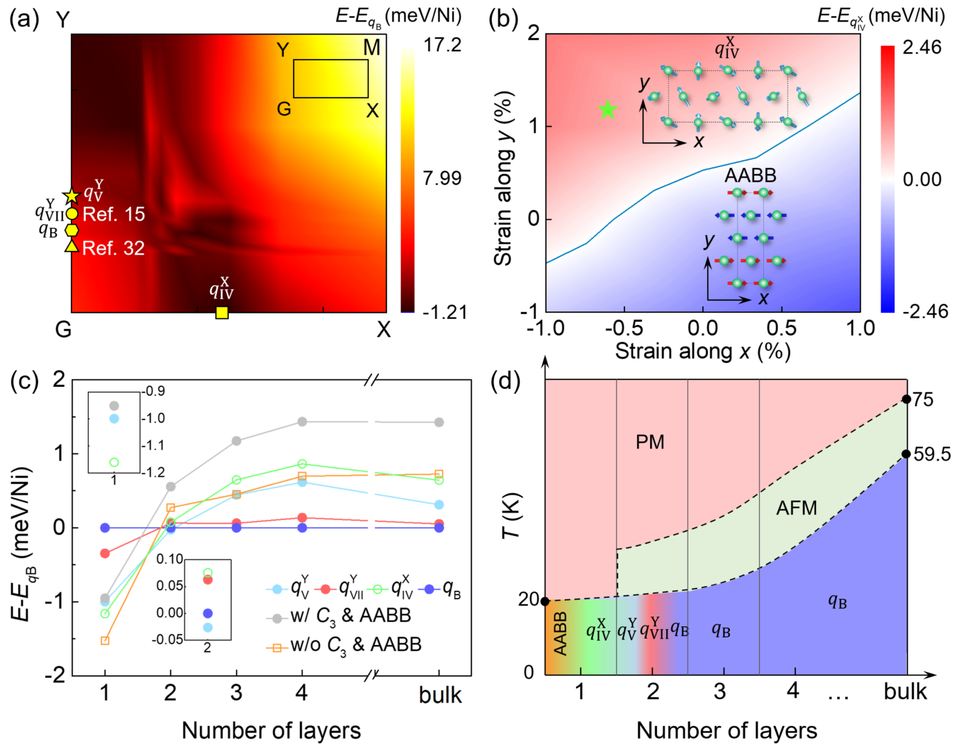 2D multiferroics | Ji Group@Renmin Univ.