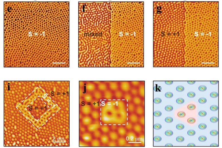 skyrmions | Ji Group@Renmin Univ.