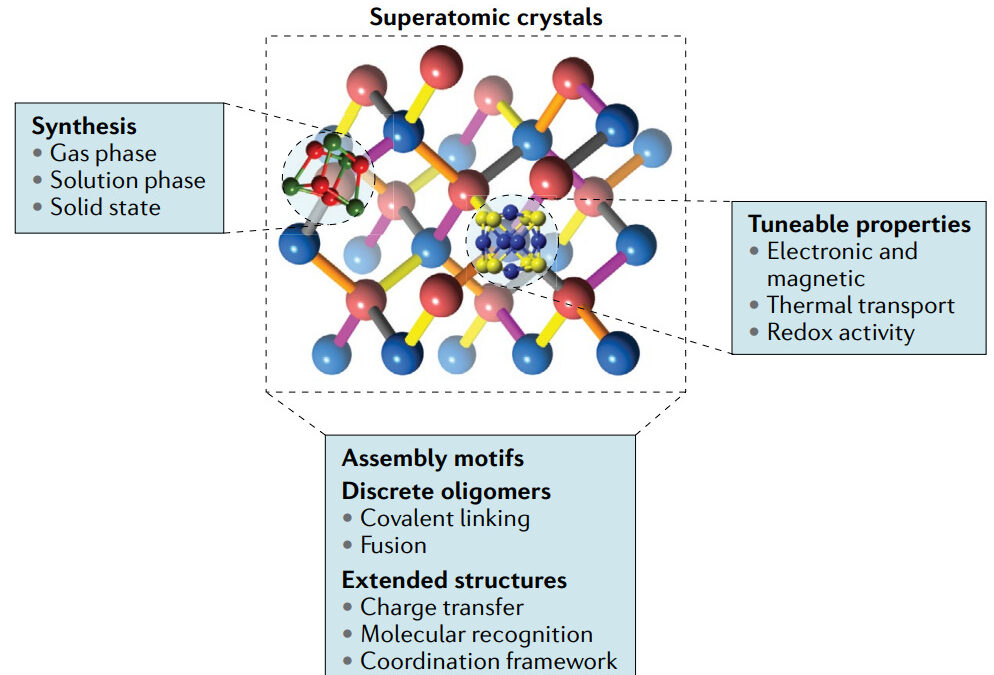 Superatomic crystals