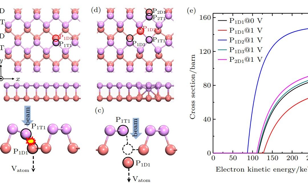 Selective linear etching